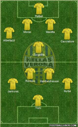 Hellas Verona Formation 2013