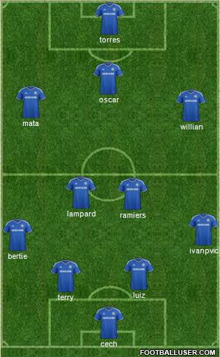 Chelsea Formation 2013