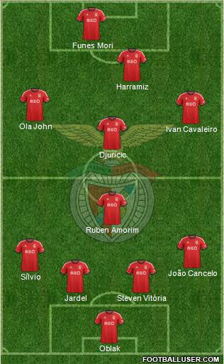 Sport Lisboa e Benfica - SAD Formation 2013
