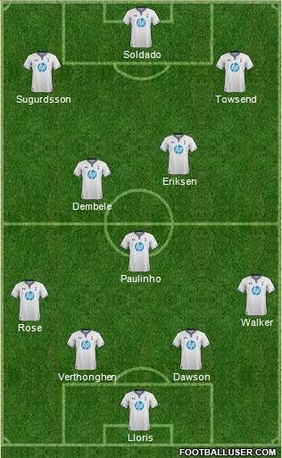 Tottenham Hotspur Formation 2013