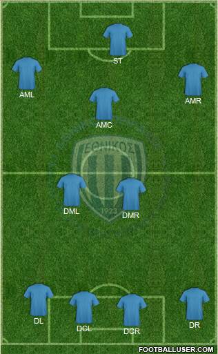 Ethnikos Piraeus Formation 2013