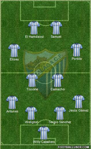 Málaga C.F., S.A.D. Formation 2013