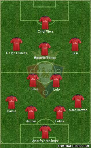 C. At. Osasuna Formation 2013
