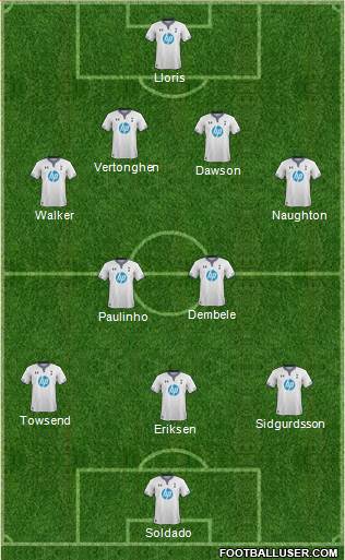 Tottenham Hotspur Formation 2013