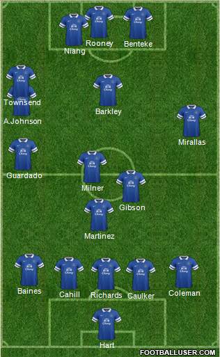 Everton Formation 2013