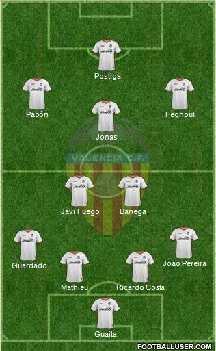 Valencia C.F., S.A.D. Formation 2013