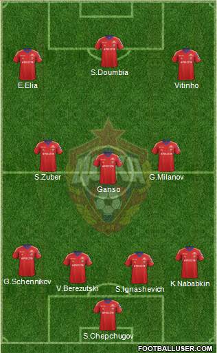 CSKA Moscow Formation 2013