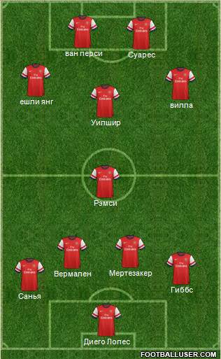 Arsenal Formation 2013