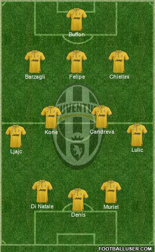 Juventus Formation 2013