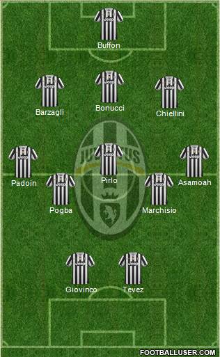 Juventus Formation 2013