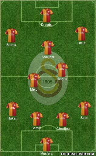Galatasaray SK Formation 2013