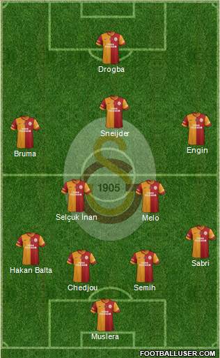 Galatasaray SK Formation 2013