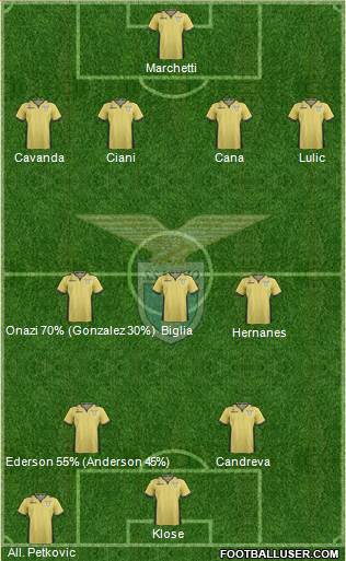 S.S. Lazio Formation 2013