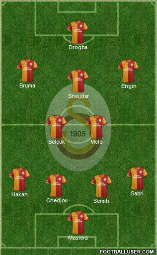 Galatasaray SK Formation 2013