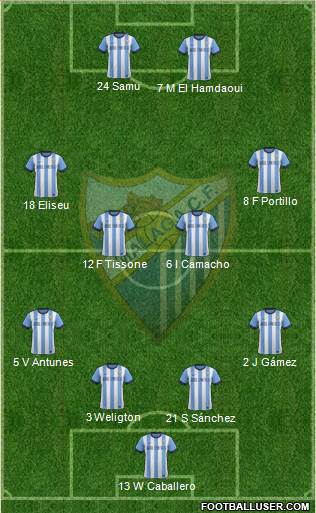 Málaga C.F., S.A.D. Formation 2013