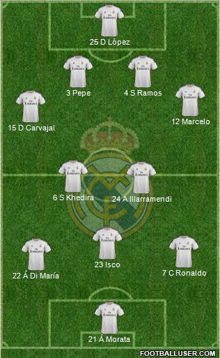 Real Madrid C.F. Formation 2013