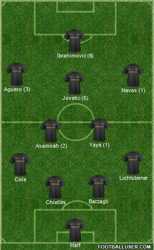 Manchester City Formation 2013