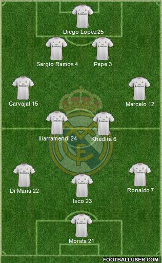 Real Madrid C.F. Formation 2013