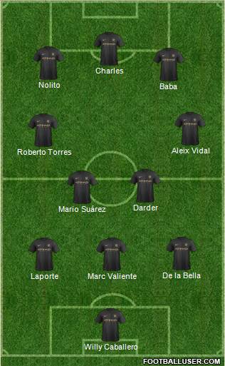 Manchester City Formation 2013