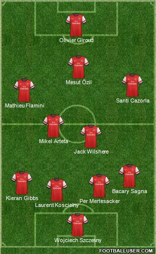 Arsenal Formation 2013