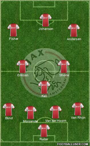 AFC Ajax Formation 2013