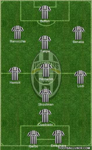 Juventus Formation 2013