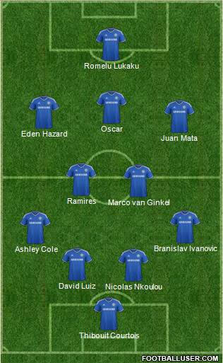 Chelsea Formation 2013