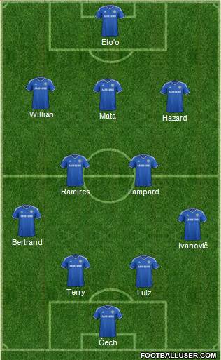 Chelsea Formation 2013
