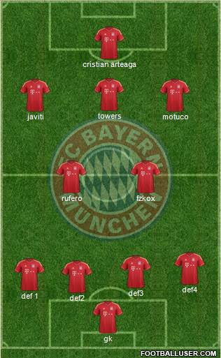 FC Bayern München Formation 2013