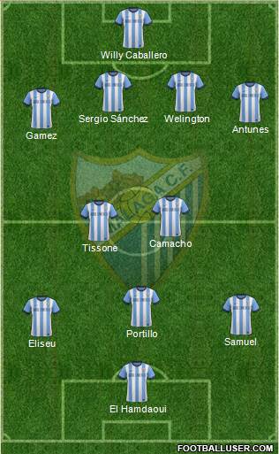 Málaga C.F., S.A.D. Formation 2013