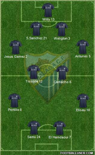 Málaga C.F., S.A.D. Formation 2013