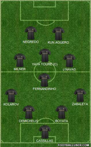 Manchester City Formation 2013
