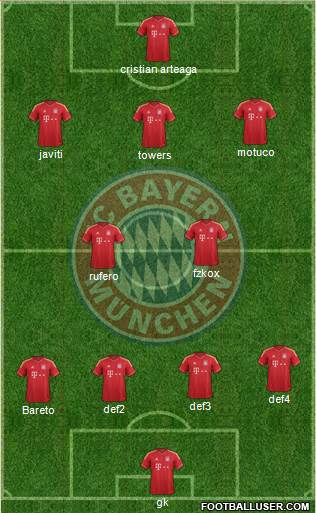 FC Bayern München Formation 2013