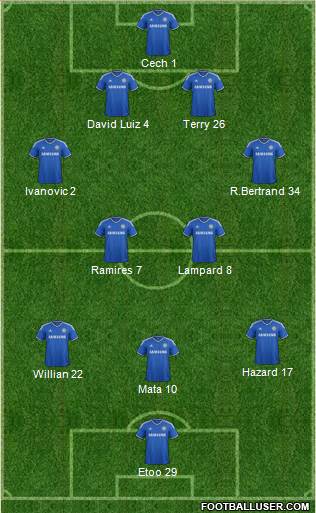 Chelsea Formation 2013
