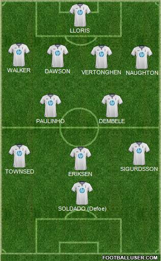 Tottenham Hotspur Formation 2013