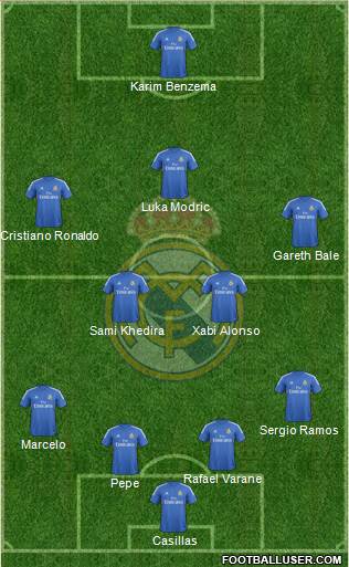 Real Madrid C.F. Formation 2013