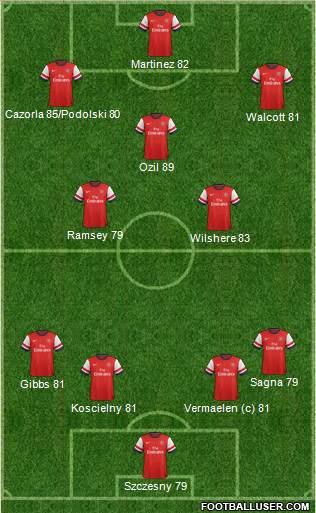 Arsenal Formation 2013