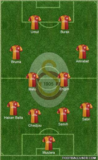 Galatasaray SK Formation 2013