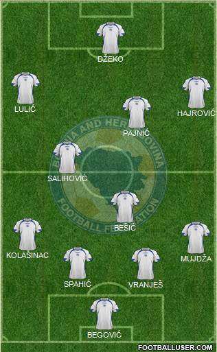 Bosnia and Herzegovina Formation 2013