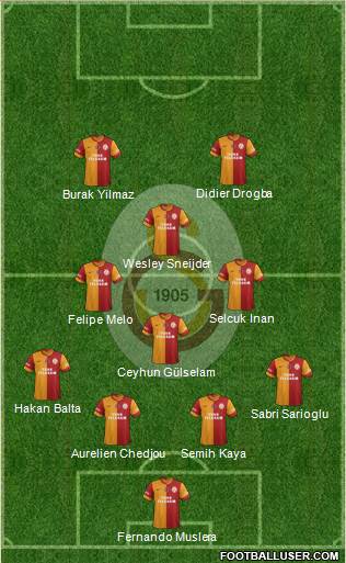 Galatasaray SK Formation 2013