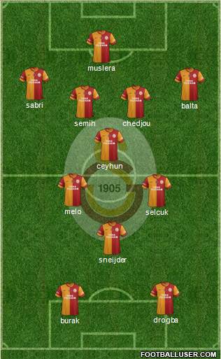 Galatasaray SK Formation 2013