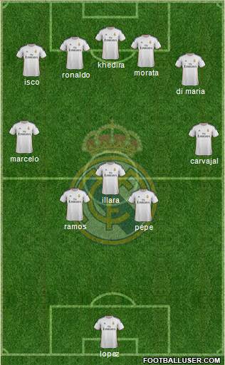 Real Madrid C.F. Formation 2013
