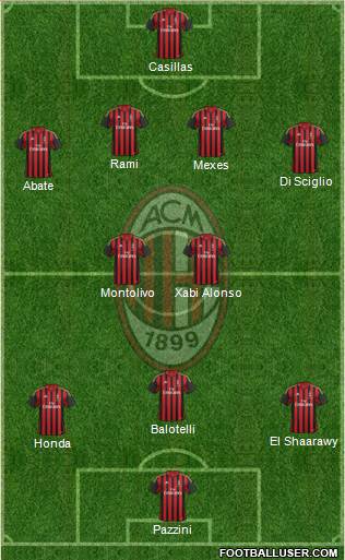 A.C. Milan Formation 2013