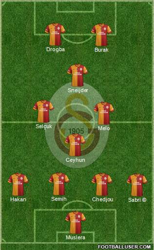 Galatasaray SK Formation 2013