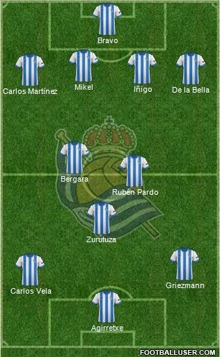 Real Sociedad S.A.D. Formation 2013