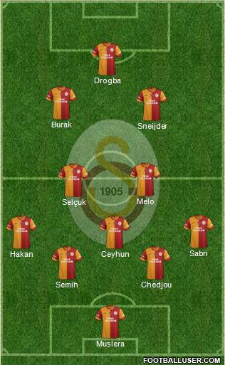 Galatasaray SK Formation 2013