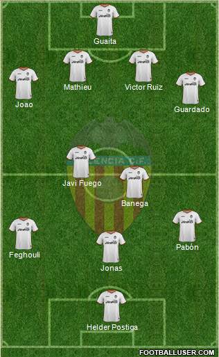 Valencia C.F., S.A.D. Formation 2013