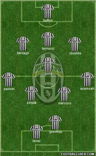 Juventus Formation 2013