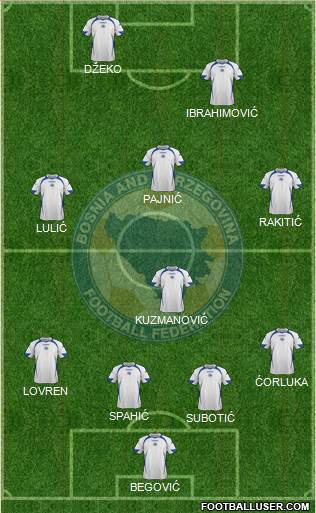 Bosnia and Herzegovina Formation 2013