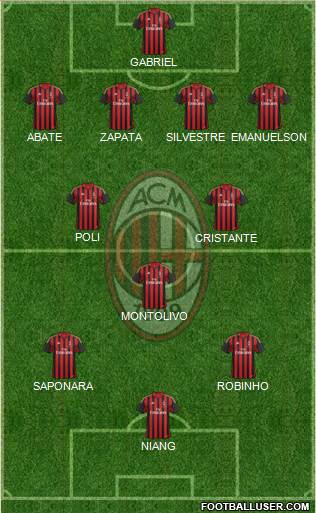 A.C. Milan Formation 2013